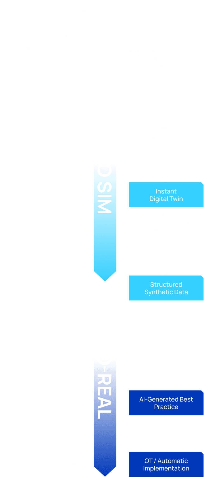 Our data pipeline