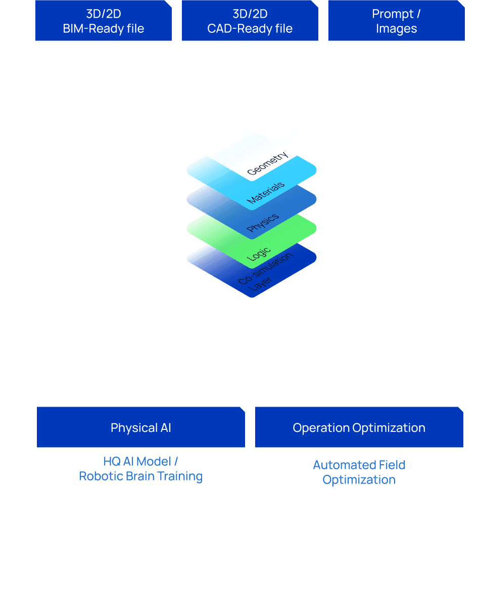 How MetAI data pipeline diagram