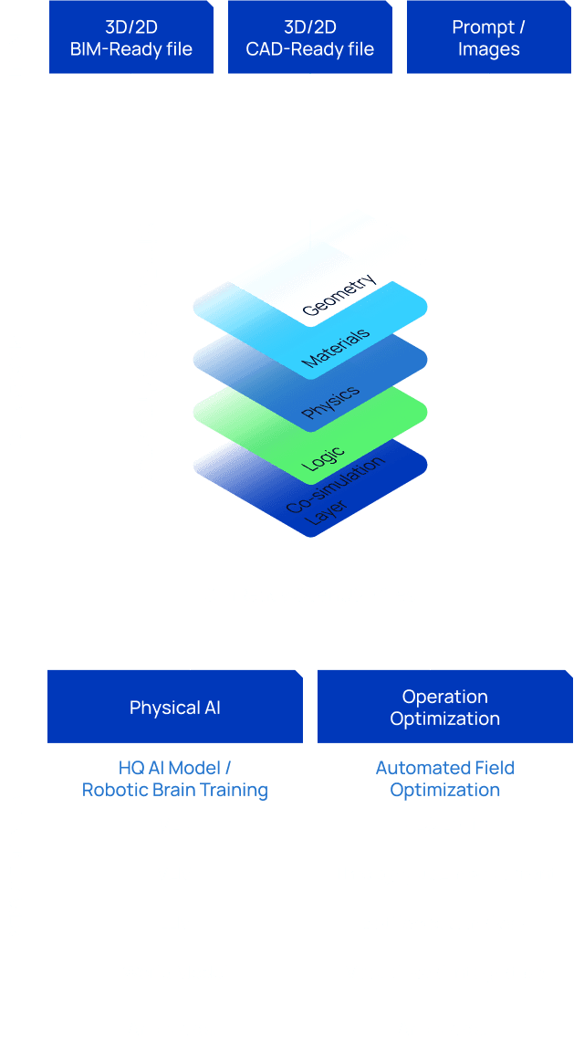 How MetAI data pipeline diagram